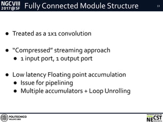 Fully Connected Module Structure 13
● Treated as a 1x1 convolution
● “Compressed” streaming approach
● 1 input port, 1 output port
● Low latency Floating point accumulation
● Issue for pipelining
● Multiple accumulators + Loop Unrolling
 