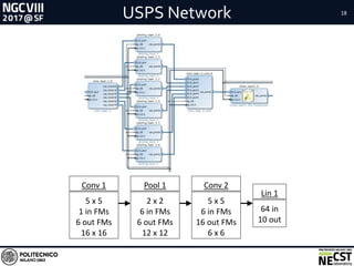 USPS Network 18
5 x 5
1 in FMs
6 out FMs
16 x 16
Conv 1
2 x 2
6 in FMs
6 out FMs
12 x 12
Pool 1
5 x 5
6 in FMs
16 out FMs
6 x 6
Conv 2
64 in
10 out
Lin 1
 