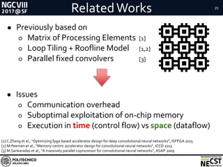 RelatedWorks● Previously based on
○ Matrix of Processing Elements [1]
○ LoopTiling + Roofline Model [1,2]
○ Parallel fixed convolvers [3]
[1] C.Zhang et al., “Optimizing fpga-based accelerator design for deep convolutional neural networks”, ISFPGA 2015
[2] M.Peemen et al., “Memory-centric accelerator design for convolutional neural networks”, ICCD 2013
[3] M.Sankaradas et al., “A massively parallel coprocessor for convolutional neural networks”, ASAP 2009
25
RelatedWorks
● Issues
○ Communication overhead
○ Suboptimal exploitation of on-chip memory
○ Execution in time (control flow) vs space (dataflow)
 