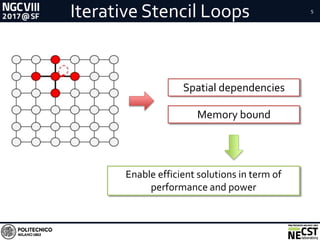 5
Iterative Stencil Loops
Spatial dependencies
Memory bound
Enable efficient solutions in term of
performance and power
 
