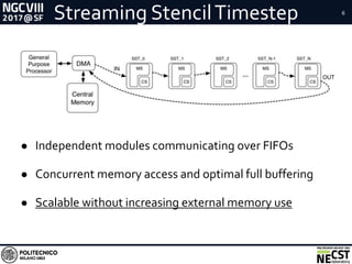 6
● Independent modules communicating over FIFOs
● Concurrent memory access and optimal full buffering
● Scalable without increasing external memory use
Streaming StencilTimestep
 