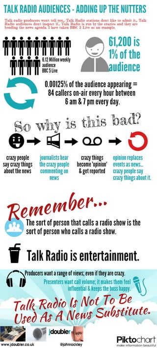 Truth About Talk Radio