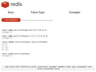Introduction to Redis | PDF