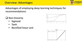 Overview: Advantages
Advantages of employing deep learning techniques for
recommendations:
 Non-linearity
• Sigmoid
• Tan...