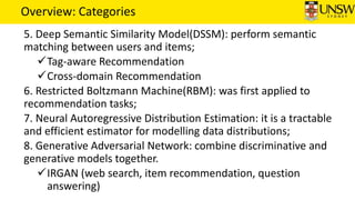 Overview: Categories
5. Deep Semantic Similarity Model(DSSM): perform semantic
matching between users and items;
Tag-awar...