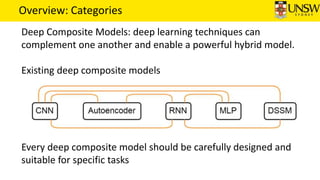 Overview: Categories
Deep Composite Models: deep learning techniques can
complement one another and enable a powerful hybr...