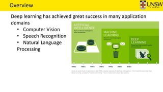 Overview
Deep learning has achieved great success in many application
domains
• Computer Vision
• Speech Recognition
• Nat...