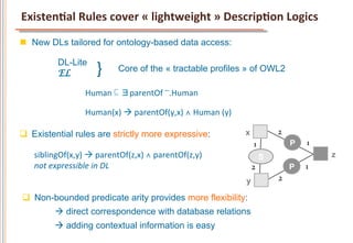 ExistenCal	
  Rules	
  cover	
  «	
  lightweight	
  »	
  DescripCon	
  Logics	
  
n  New DLs tailored for ontology-based data access:

                       DL-Lite	
  
                       EL	
          }	
     Core of the « tractable profiles » of OWL2
                                                              _
                                Human	
  ⊑	
  ∃parentOf	
   .Human	
  
	
  
                	
             	
  Human(x)	
  à	
  parentOf(y,x)	
  ∧ Human	
  (y)	
  
	
  
q  Existential rules are strictly more expressive:                                        x               2	
  
                                                                                                 1	
               P    1	
  
          siblingOf(x,y)	
  à	
  parentOf(z,x)	
  ∧	
  parentOf(z,y)	
                                S                        z
          not	
  expressible	
  in	
  DL	
                                                     2	
                 P   1	
  
                                                                                           y               2	
  

       q  Non-bounded predicate arity provides more flexibility:
                       à direct correspondence with database relations
                       à adding contextual information is easy
 