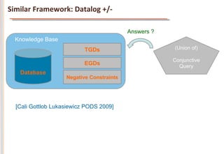 Similar	
  Framework:	
  Datalog	
  +/-­‐	
  

                                                Answers ?
   Knowledge Base
                                TGDs                        (Union of)

                                                            Conjunctive
                                EGDs                          Query
     Database
                        Negative Constraints




   [Cali Gottlob Lukasiewicz PODS 2009]
 