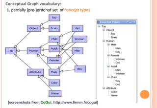 Conceptual	
  Graph	
  vocabulary:	
  	
  
	
  1.	
  parFally	
  (pre-­‐)ordered	
  set	
  	
  of	
  concept	
  types	
  




  [screenshots from CoGui, http://www.lirmm.fr/cogui]
 