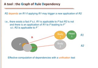 A	
  tool	
  :	
  the	
  Graph	
  of	
  Rule	
  Dependency	
  

R2 depends on R1 if applying R1 may trigger a new application of R2


i.e., there exists a fact F s.t. R1 is applicable to F but R2 is not
      and there is an application of R1 to F leading to F’
       s.t. R2 is applicable to F’

                                                          Body   Head
                                                                        R1	
  	
  
                             h                             1      1


                F                                         Body
                                                           2            R2	
  	
  


    Effective computation of dependencies with a unification test
 
