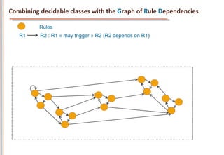 Combining	
  decidable	
  classes	
  with	
  the	
  Graph	
  of	
  Rule	
  Dependencies	
  

              Rules
    R1        R2 : R1 « may trigger » R2 (R2 depends on R1)
 