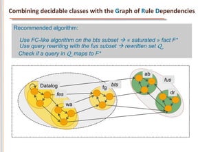 Combining	
  decidable	
  classes	
  with	
  the	
  Graph	
  of	
  Rule	
  Dependencies	
  

  Recommended algorithm:

    Use FC-like algorithm on the bts subset à « saturated » fact F*
    Use query rewriting with the fus subset à rewritten set Q	

    Check if a query in Q maps to F*


                                                                 ab
                                                                           fus
               Datalog                            bts
                                             fg
                       fes                                                    dr

                             wa
 