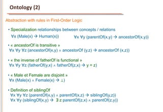 Ontology	
  (2)	
  

Abstraction with rules in First-Order Logic

 •  Specialization relationships between concepts / relations
   ∀x (Male(x) à Human(x))           ∀x ∀y (parentOf(x,y) à ancestorOf(x,y))
 •  « ancestorOf is transitive »
  ∀x ∀y ∀z (ancestorOf(x,y) ∧ ancestorOf (y,z) à ancestorOf (x,z))

 •  « the inverse of fatherOf is functional »
  ∀x ∀y ∀z (fatherOf(y,x) ∧ fatherOf(z,x) à y = z)

 •  « Male et Female are disjoint »
  ∀x (Male(x) ∧ Female(x) à ⊥)

 •  Definition of siblingOf
   ∀x ∀y ∀z (parentOf(x,y) ∧ parentOf(x,z) à siblingOf(y,z))
   ∀x ∀y (siblingOf(x,y) à ∃ z parentOf(z,x) ∧ parentOf(z,y))
 
