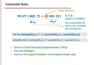 ExistenCal	
  Rules	
  
                                                 « Value Invention »


           ∀X ∀Y ( B[X, Y] → ∃Z H[X, Z] )                X, Y, Z :
                                                         tuples of variables
                          Body            Head
                                                         Any conjunction of
                                                         atoms (on variables
                                                         and constants)

       ∀x ∀y (siblingOf(x,y) à ∃ z (parentOf(z,x) ∧ parentOf(z,y)))

      Simplified form: siblingOf(x,y) à parentOf(z,x) ∧ parentOf(z,y)


     §  Same as Tuple Generating Dependencies (TGDs)
     §  See also Datalog+/-
     §  Same as the logical translation of Conceptual Graph rules
 