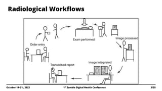 3/25
October 19–21 , 2022 1st
Zambia Digital Health Conference
Radiological Workﬂows
 