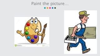 Paint the picture…
 