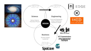 DESIGN
C
G
2013 2017
2018
Front-end Engineering
Design Engineering
Experience Design
Natural Science
Theoretical Physics
Business Design
Leadership
Science Engineering
Business
 