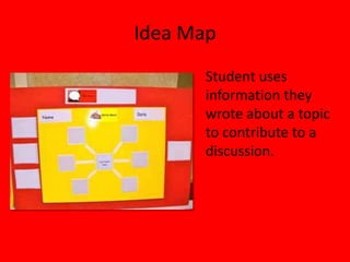 Idea Map
Student uses
information they
wrote about a topic
to contribute to a
discussion.
 
