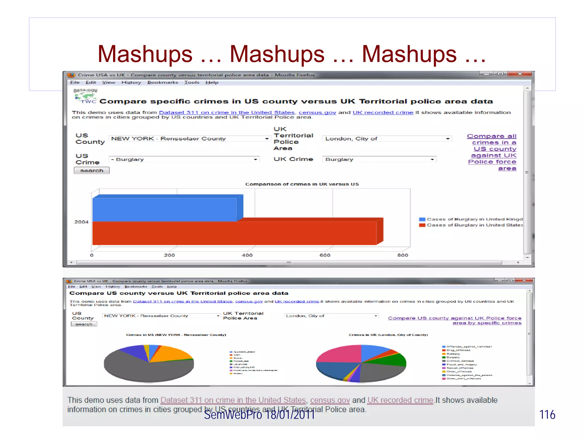 Mashups … Mashups … Mashups …




       SemWebPro 18/01/2011     116
 