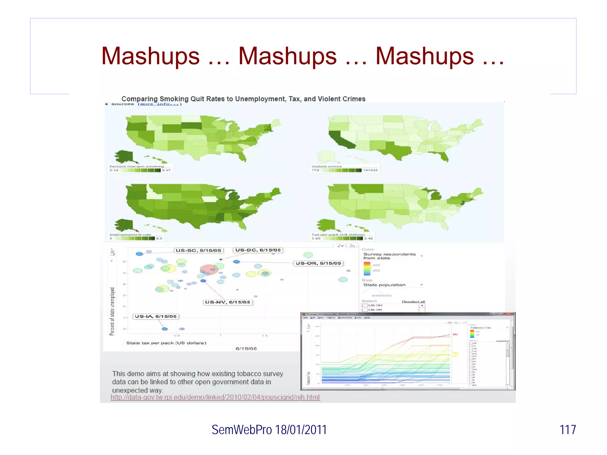 Mashups … Mashups … Mashups …




       SemWebPro 18/01/2011     117
 