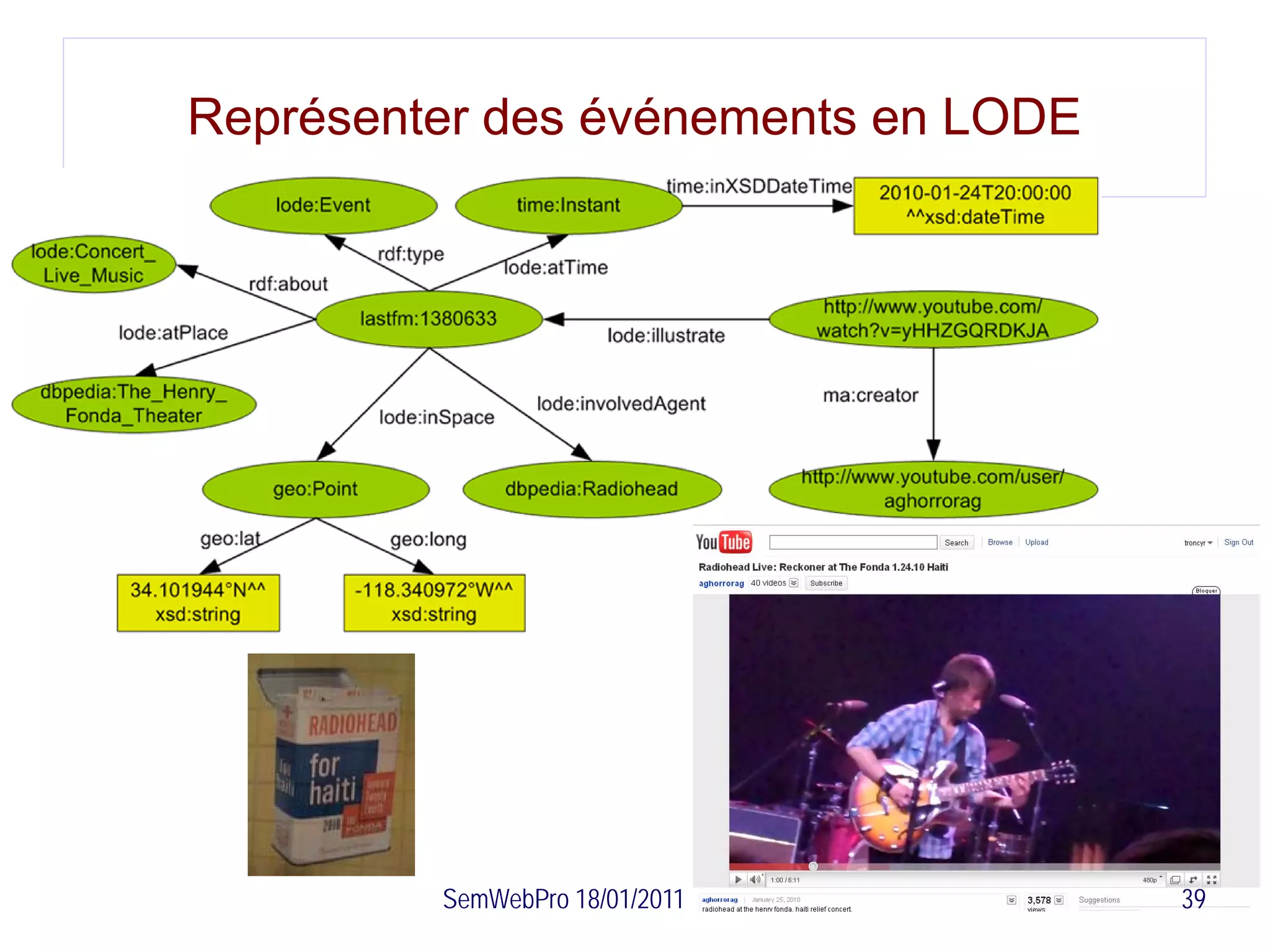 Représenter des événements en LODE




         SemWebPro 18/01/2011        39
 