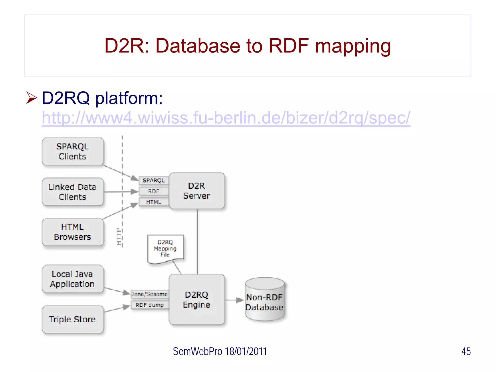 D2R: Database to RDF mapping

 D2RQ platform:
  http://www4.wiwiss.fu-berlin.de/bizer/d2rq/spec/




                   SemWebPro 18/01/2011              45
 