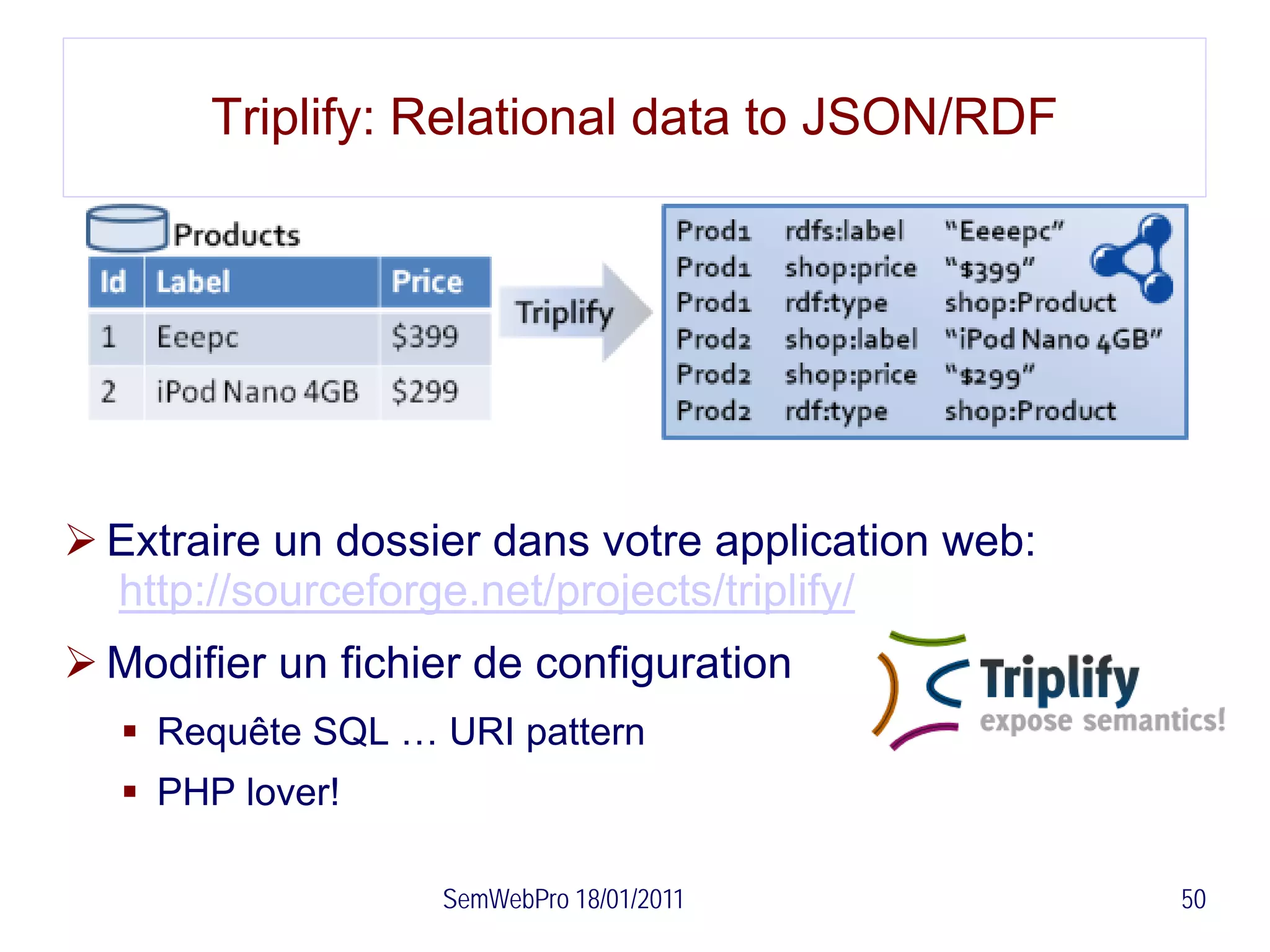 Triplify: Relational data to JSON/RDF




 Extraire un dossier dans votre application web:
  http://sourceforge.net/projects/triplify/
 Modifier un fichier de configuration
    Requête SQL … URI pattern
    PHP lover!

                   SemWebPro 18/01/2011             50
 