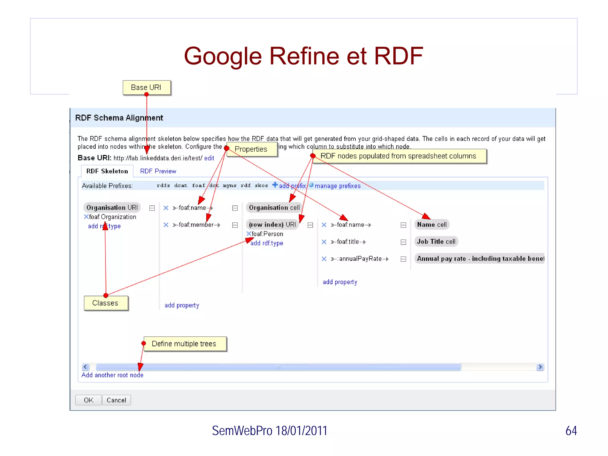 Google Refine et RDF




  SemWebPro 18/01/2011   64
 