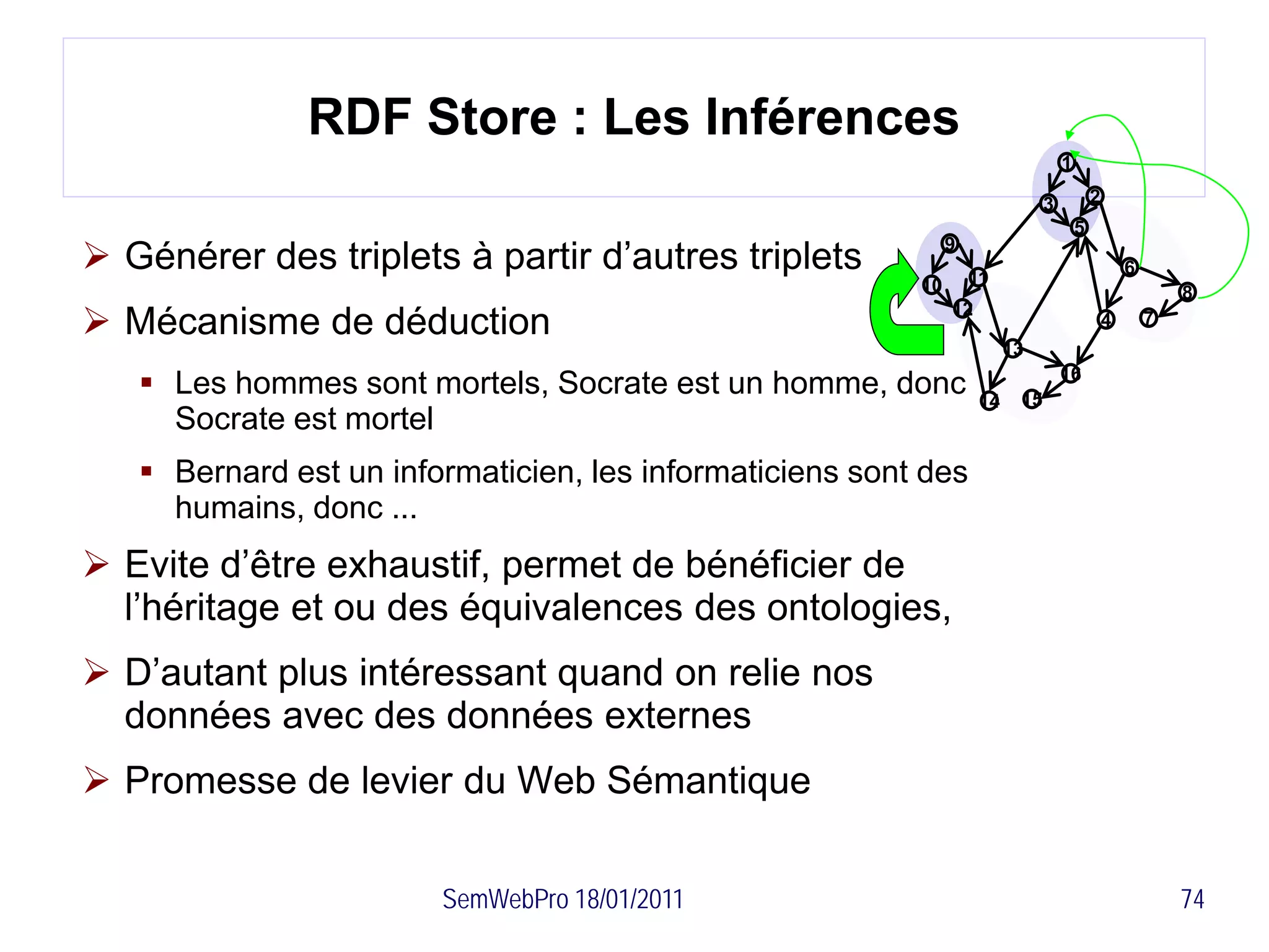 RDF Store : Les Inférences
                                                                                   1

                                                                               3           2
                                                                                       5
 Générer des triplets à partir d’autres triplets              9
                                                                   11
                                                                                                   6
                                                          10                                               8
 Mécanisme de déduction                                       12
                                                                                               4       7
                                                                         13
    Les hommes sont mortels, Socrate est un homme, donc            14    15
                                                                                   16

     Socrate est mortel
    Bernard est un informaticien, les informaticiens sont des
     humains, donc ...
 Evite d’être exhaustif, permet de bénéficier de
  l’héritage et ou des équivalences des ontologies,
 D’autant plus intéressant quand on relie nos
  données avec des données externes
 Promesse de levier du Web Sémantique

                        SemWebPro 18/01/2011                                                               74
 
