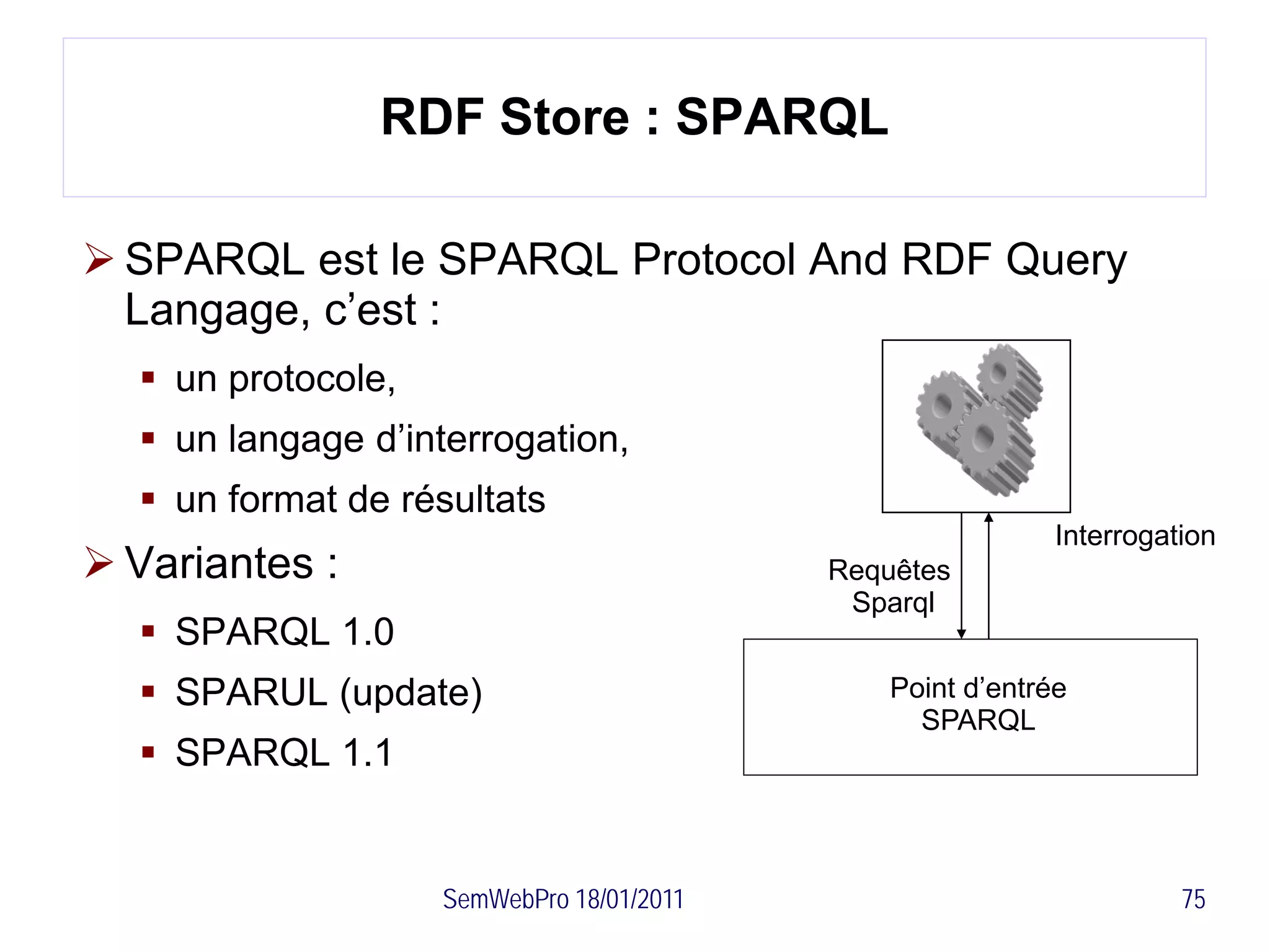 RDF Store : SPARQL

 SPARQL est le SPARQL Protocol And RDF Query
  Langage, c’est :
   un protocole,
   un langage d’interrogation,
   un format de résultats
                                                            Interrogation
 Variantes :                              Requêtes
                                            Sparql
   SPARQL 1.0
   SPARUL (update)                            Point d’entrée
                                                 SPARQL
   SPARQL 1.1


                    SemWebPro 18/01/2011                              75
 