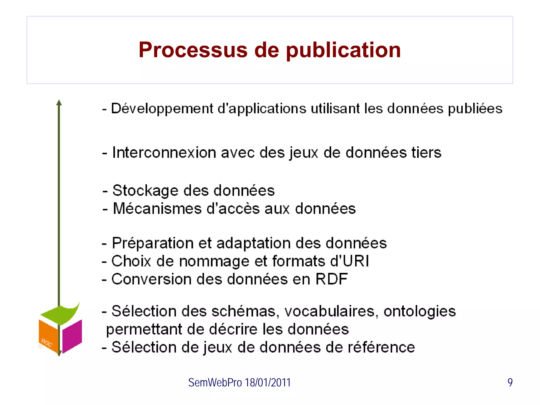 Processus de publication




    SemWebPro 18/01/2011   9
 