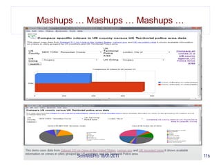 Mashups … Mashups … Mashups …




       SemWebPro 18/01/2011     116
 