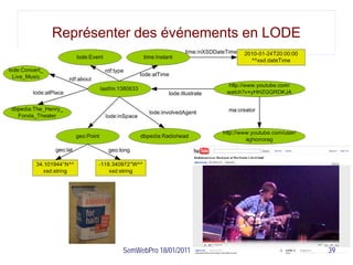 Représenter des événements en LODE




         SemWebPro 18/01/2011        39
 