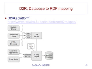 D2R: Database to RDF mapping

 D2RQ platform:
  http://www4.wiwiss.fu-berlin.de/bizer/d2rq/spec/




                   SemWebPro 18/01/2011              45
 