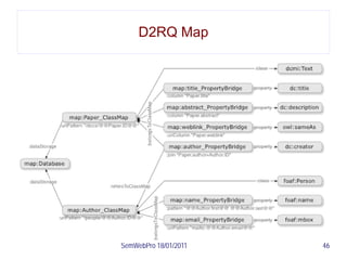 D2RQ Map




SemWebPro 18/01/2011   46
 