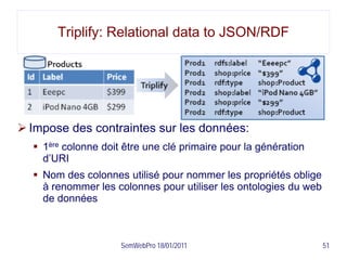 Triplify: Relational data to JSON/RDF




 Impose des contraintes sur les données:
   1ère colonne doit être une clé primaire pour la génération
    d’URI
   Nom des colonnes utilisé pour nommer les propriétés oblige
    à renommer les colonnes pour utiliser les ontologies du web
    de données



                     SemWebPro 18/01/2011                         51
 