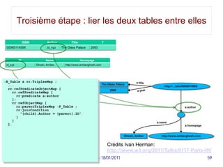 Troisième étape : lier les deux tables entre elles

               ISBN          Author         Title                    7
 0006511409X                 id_xyz   The Glass Palace    2000



          ID                Name                    Homepage
 id_xyz               Ghosh, Amitav     http://www.amitavghosh.com




:B_Table a rr:TriplesMap ;
  ...                                                                The Glass Palace
                                                                                                        http://…isbn/000651409X
  rr:refPredicateObjectMap [                                              2000
     rr:refPredicateMap [
        rr:predicate a:author
     ];
     rr:refObjectMap [
        rr:parentTriplesMap :P_Table ;                                                                                a:author
        rr:joinCondition
          "{child}.Author = {parent}.ID"
        ]
     ]                                                                                              a:name
  ].                                                                                                                  a:homepage


                                                                                    Ghosh, Amitav     http://www.amitavghosh.com


                                                                         Crédits Ivan Herman:
                                                                         http://www.w3.org/2011/Talks/0117-Paris-IH/
                                                SemWebPro 18/01/2011                                                               59
 
