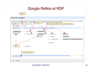 Google Refine et RDF




  SemWebPro 18/01/2011   64
 