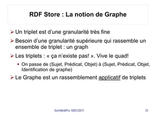 RDF Store : La notion de Graphe

 Un triplet est d’une granularité très fine
 Besoin d’une granularité supérieure qui rassemble un
  ensemble de triplet : un graph
 Les triplets : « ça n’existe pas! ». Vive le quad!
    On passe de (Sujet, Prédicat, Objet) à (Sujet, Prédicat, Objet,
     Identification de graphe)
 Le Graphe est un rassemblement applicatif de triplets




                     SemWebPro 18/01/2011                        72
 