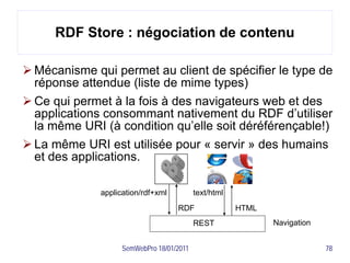 RDF Store : négociation de contenu

 Mécanisme qui permet au client de spécifier le type de
  réponse attendue (liste de mime types)
 Ce qui permet à la fois à des navigateurs web et des
  applications consommant nativement du RDF d’utiliser
  la même URI (à condition qu’elle soit déréférençable!)
 La même URI est utilisée pour « servir » des humains
  et des applications.

              application/rdf+xml          text/html
                                    RDF                HTML
                                           REST               Navigation


                    SemWebPro 18/01/2011                                   78
 