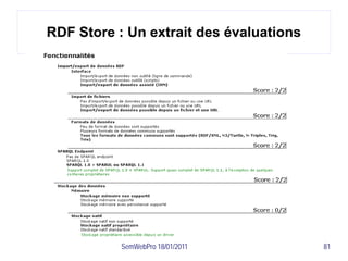 RDF Store : Un extrait des évaluations




           SemWebPro 18/01/2011          81
 