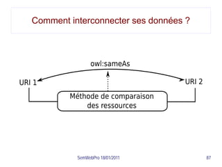 Comment interconnecter ses données ?




          SemWebPro 18/01/2011         87
 