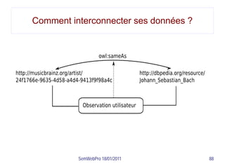 Comment interconnecter ses données ?




          SemWebPro 18/01/2011         88
 