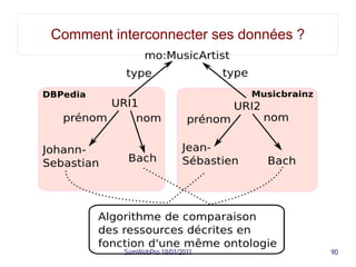 Comment interconnecter ses données ?




          SemWebPro 18/01/2011         90
 