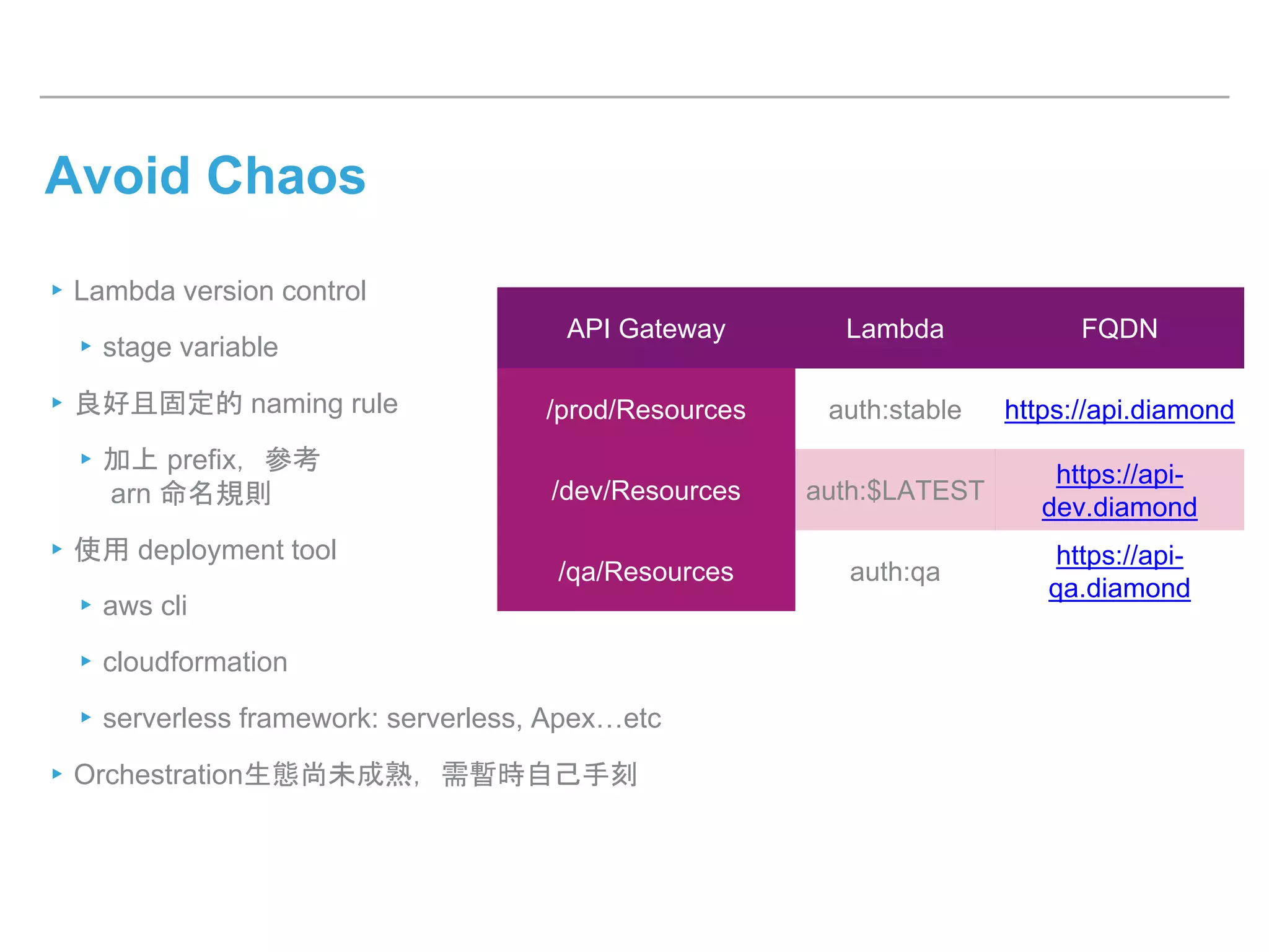 Avoid Chaos
▸Lambda version control
▸stage variable
▸良好且固定的 naming rule
▸加上 prefix，參考
arn 命名規則
▸使用 deployment tool
▸aws cli
▸cloudformation
▸serverless framework: serverless, Apex…etc
▸Orchestration生態尚未成熟，需暫時自己手刻
API Gateway Lambda FQDN
/prod/Resources auth:stable https://api.diamond
/dev/Resources auth:$LATEST
https://api-
dev.diamond
/qa/Resources auth:qa
https://api-
qa.diamond
 