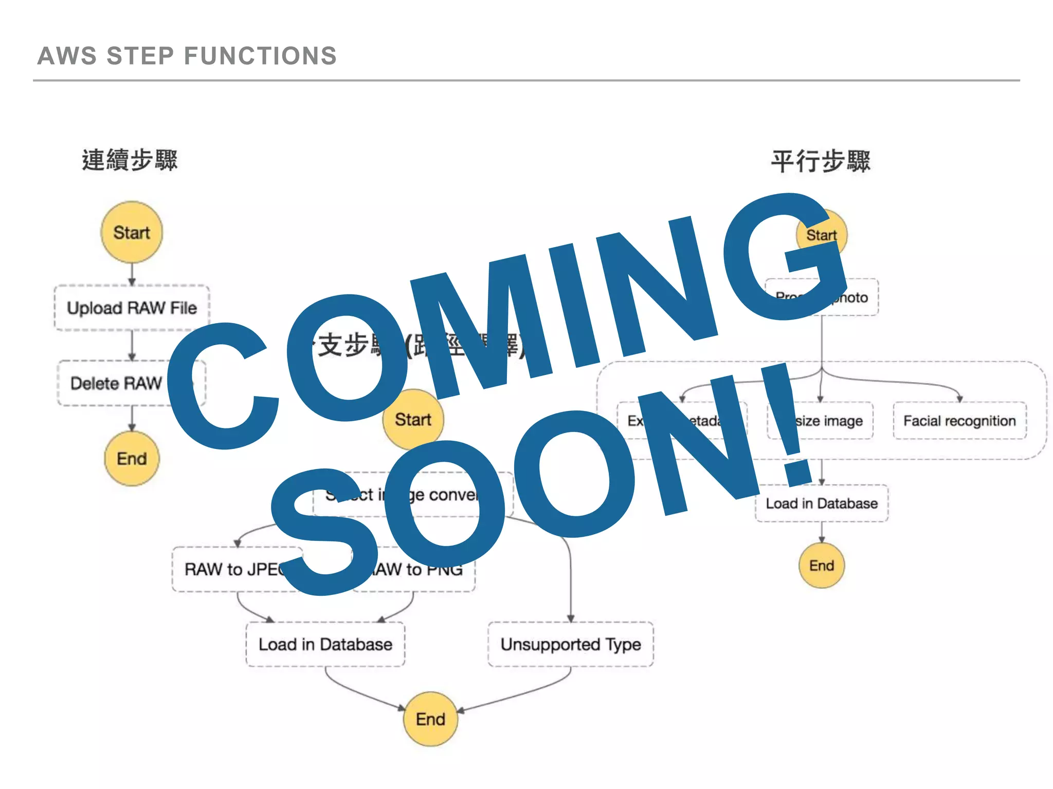 AWS STEP FUNCTIONS
 
