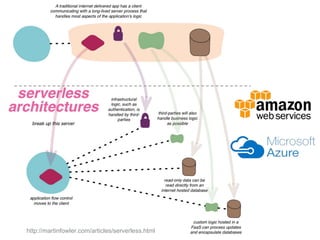 http://martinfowler.com/articles/serverless.html
 