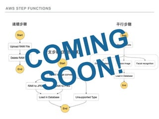 AWS STEP FUNCTIONS
 