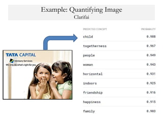 Example: Quantifying Image
Clarifai
 